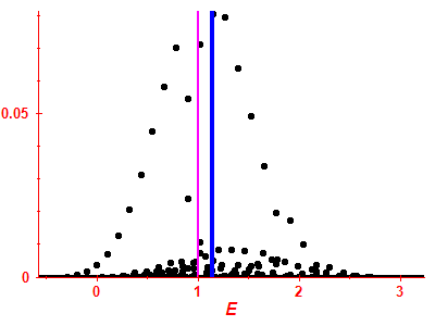 Strength function